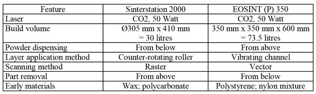 сравнение Sinterstation 2000 и EOSINT P 350
